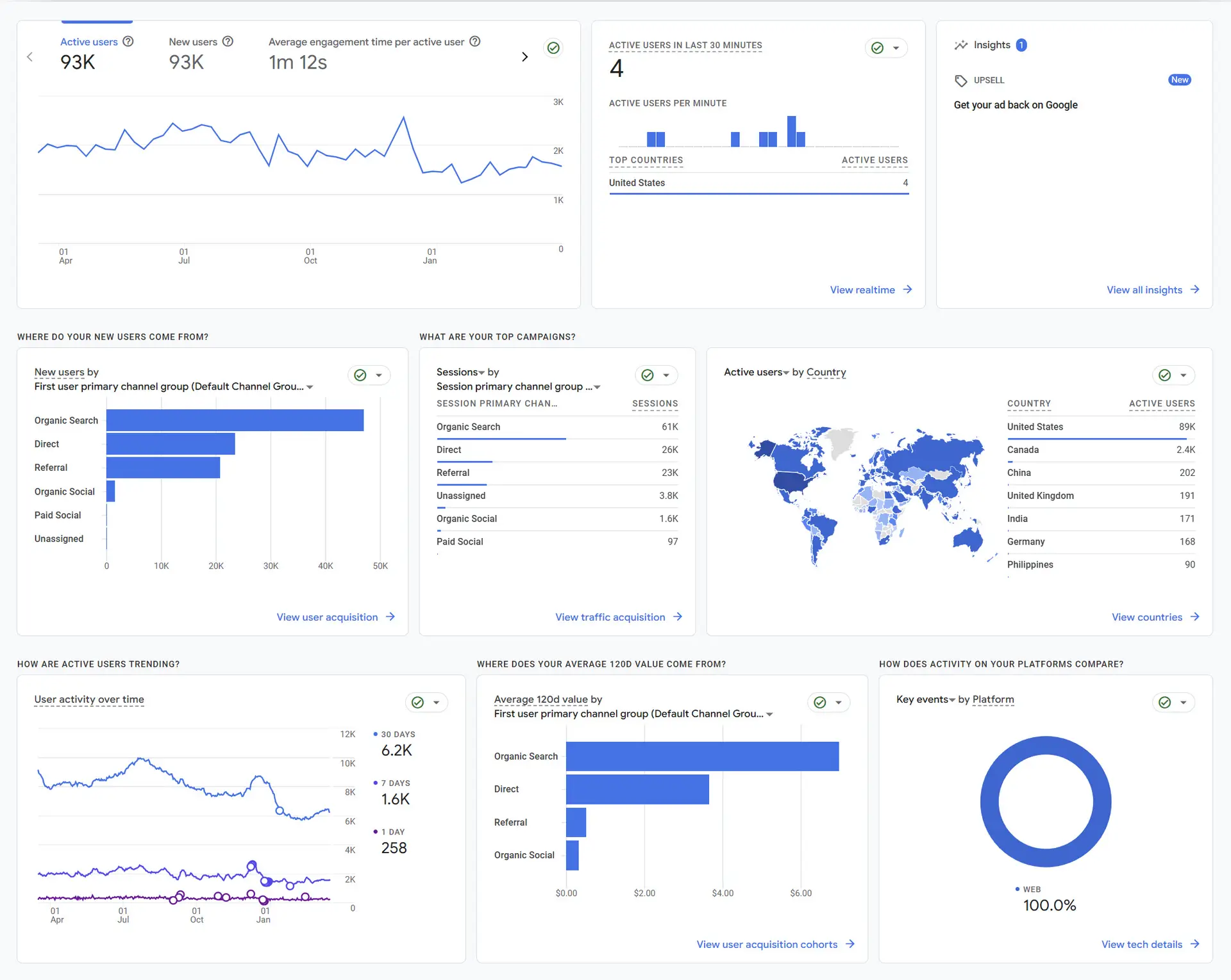 reporting & analytics